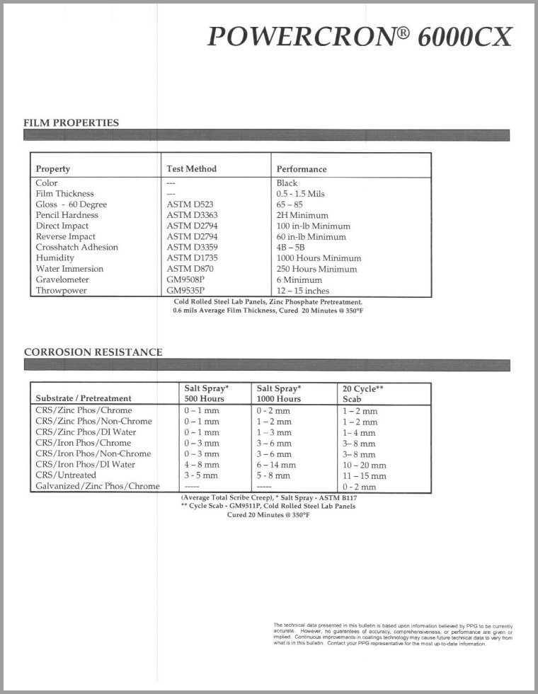 Powercron Tech Data